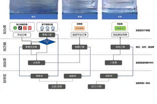 镇守内线！武切维奇半场12中7轻取15分11板两双 外加2盖帽！